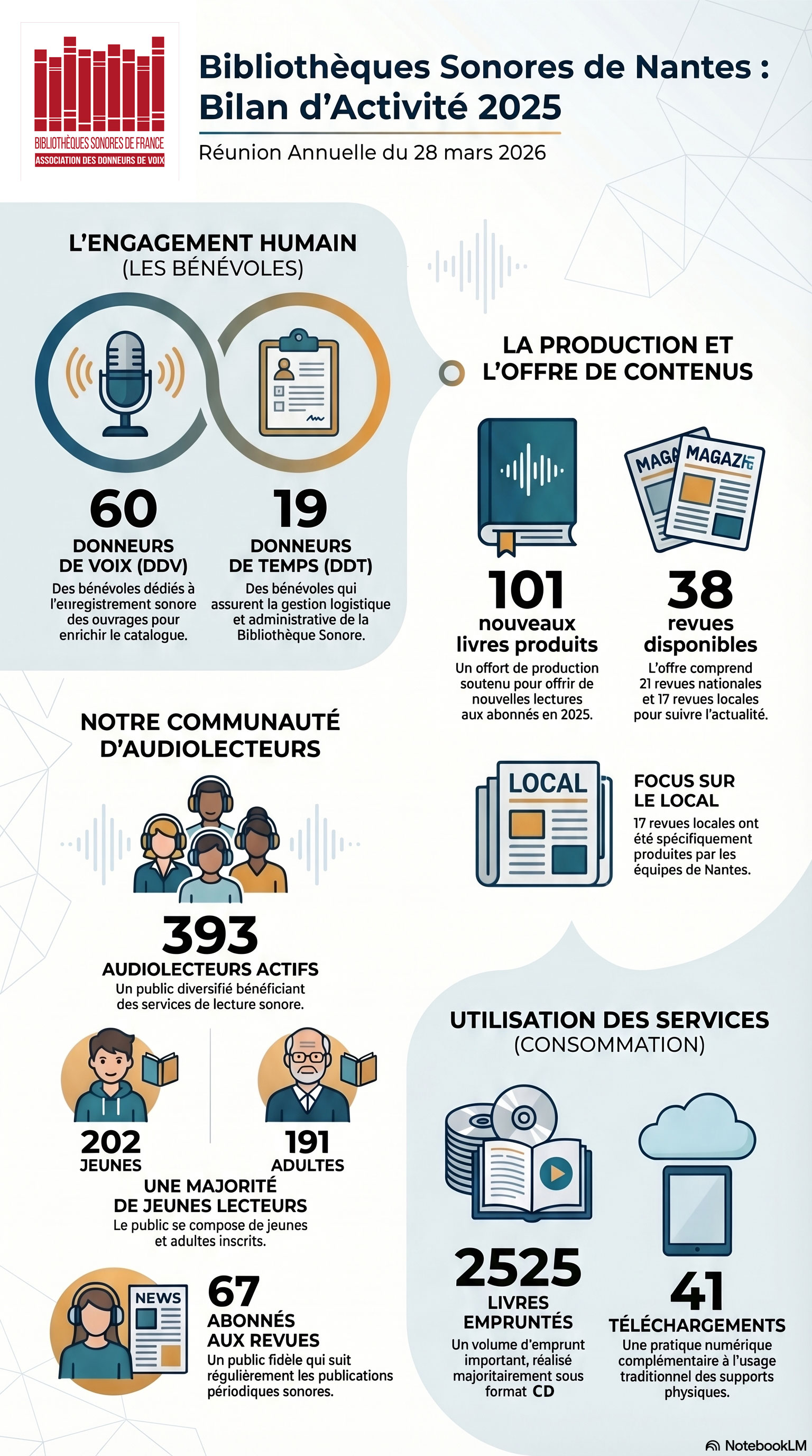 Bilan2025Web